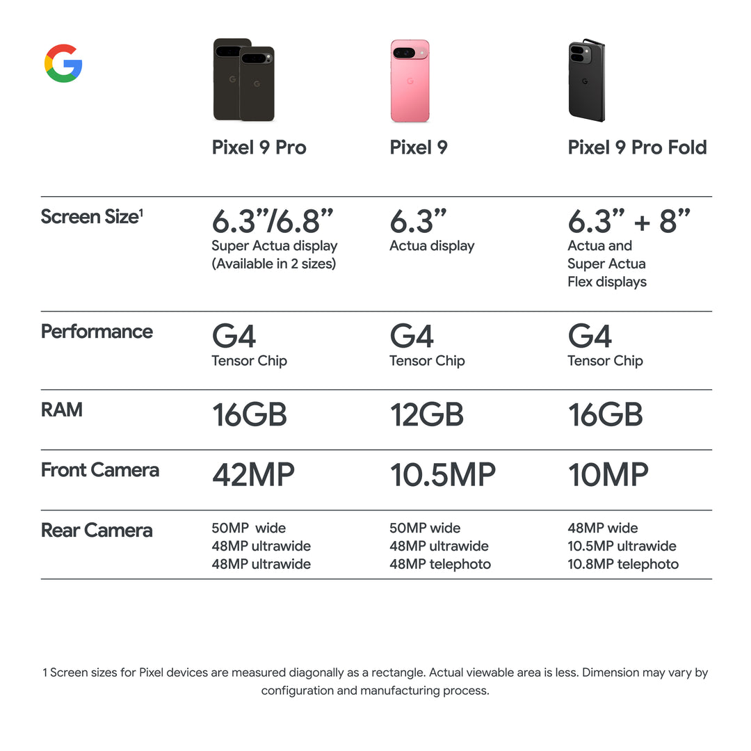 Google - Pixel 9 128GB (Unlocked) - Obsidian_10