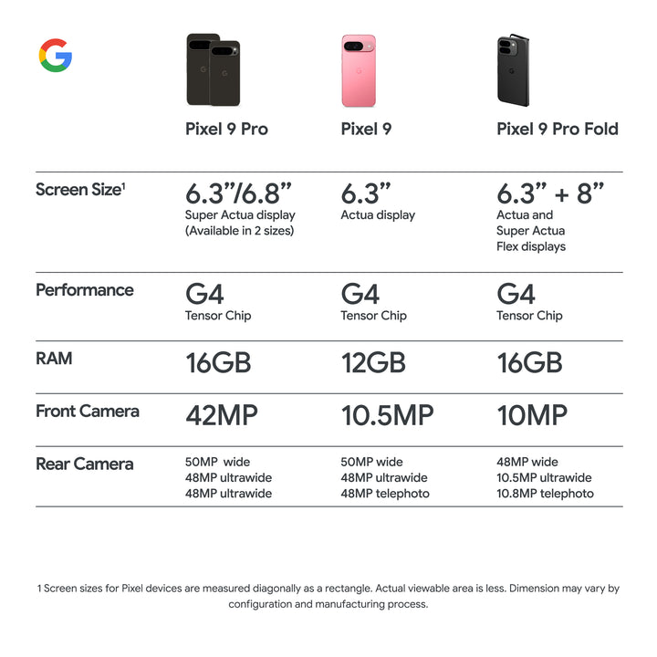 Google - Pixel 9 256GB (Unlocked) - Porcelain_10