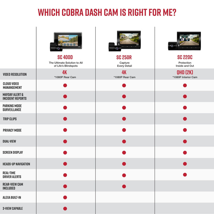 Cobra - SC 220C QHD Dual-View Front & Cabin Dash Cam, works with Apple CarPlay/Android Auto - Black_5