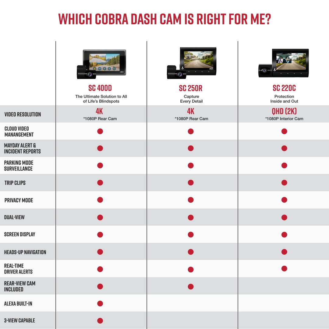 Cobra - SC 250R 4K Dual-View Front & Rear Dash Cam, works with Apple CarPlay/Android Auto - Black_5