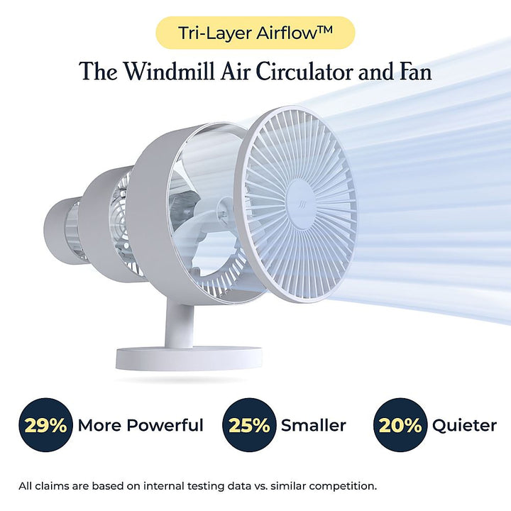 Windmill Smart Whisper-Quiet Air Circulator and Fan with 5 speeds and Remote - White_1