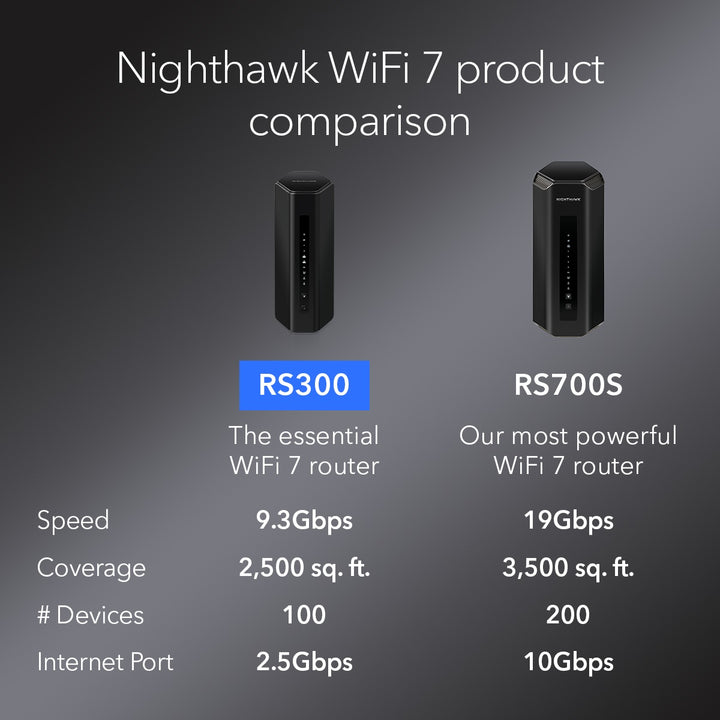 NETGEAR - Nighthawk BE9300 Tri-Band Wi-Fi 7 Router - Black_6