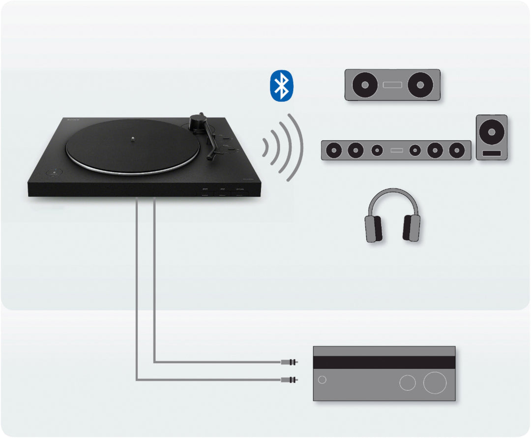 Sony - Bluetooth Stereo Turntable - Black_4