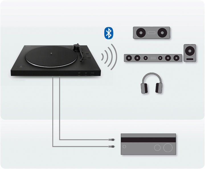Sony - Bluetooth Stereo Turntable - Black_4