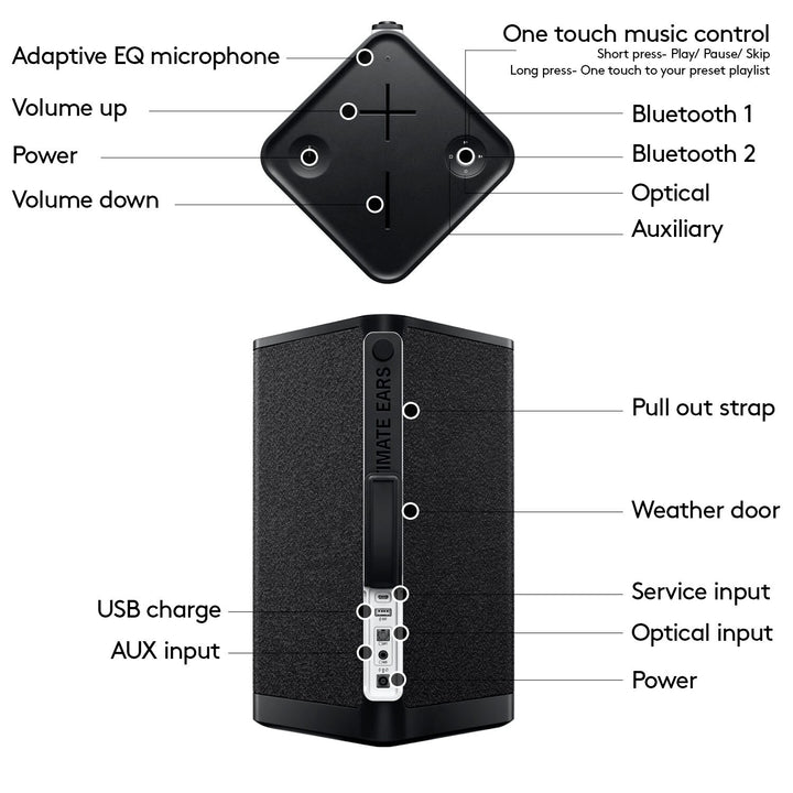 Ultimate Ears - HYPERBOOM Portable Bluetooth Waterproof Speaker with Big Bass - Black_9