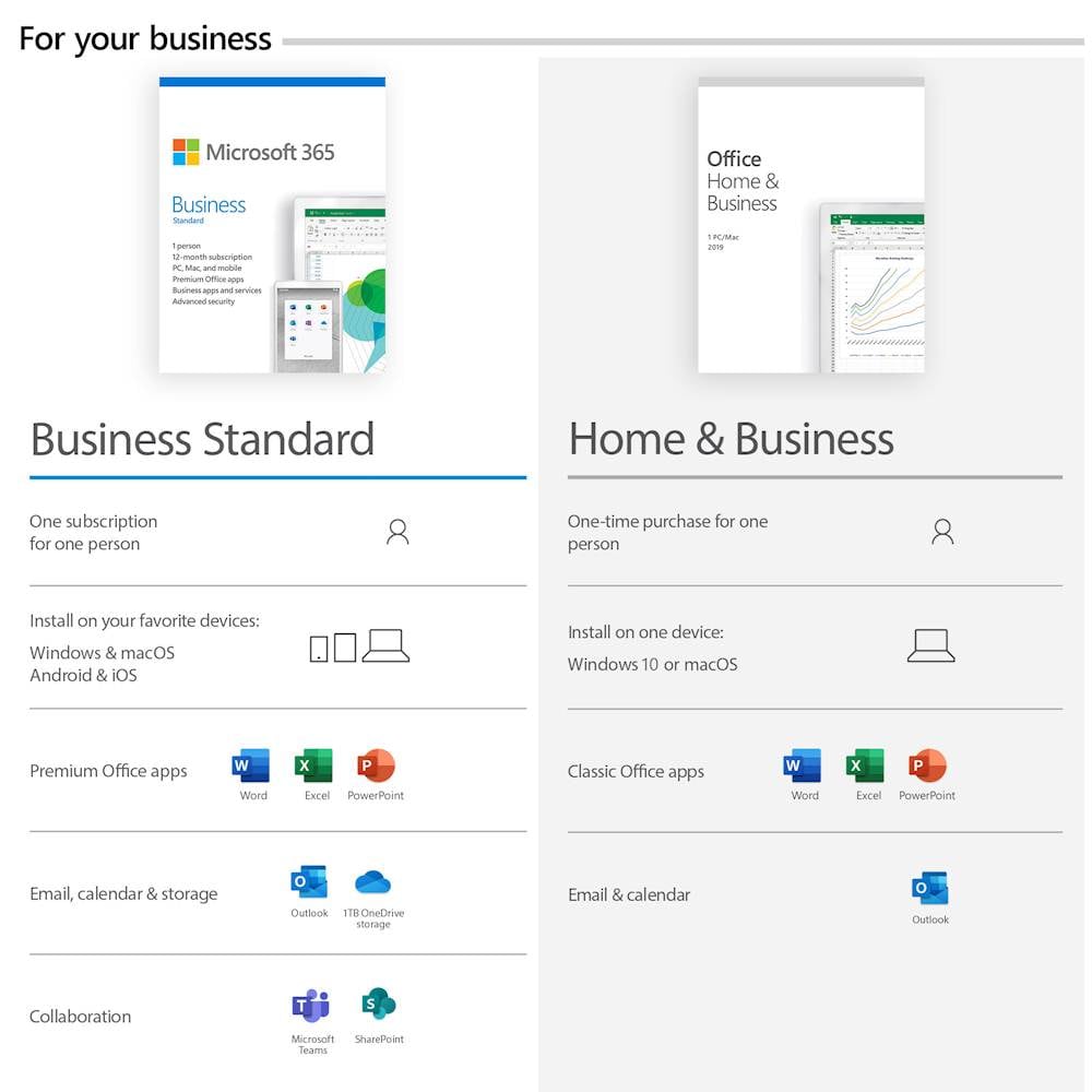 Microsoft 365 Business Standard (1 Person) (12-Month Subscription) - Android, Apple iOS, Chrome, Mac OS, Windows [Digital]_4