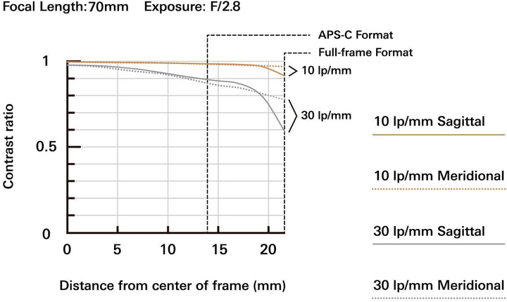 Tamron - 70-180mm f/2.8 Di III VXD Telephoto Zoom Lens for Sony E-Mount - Black_1