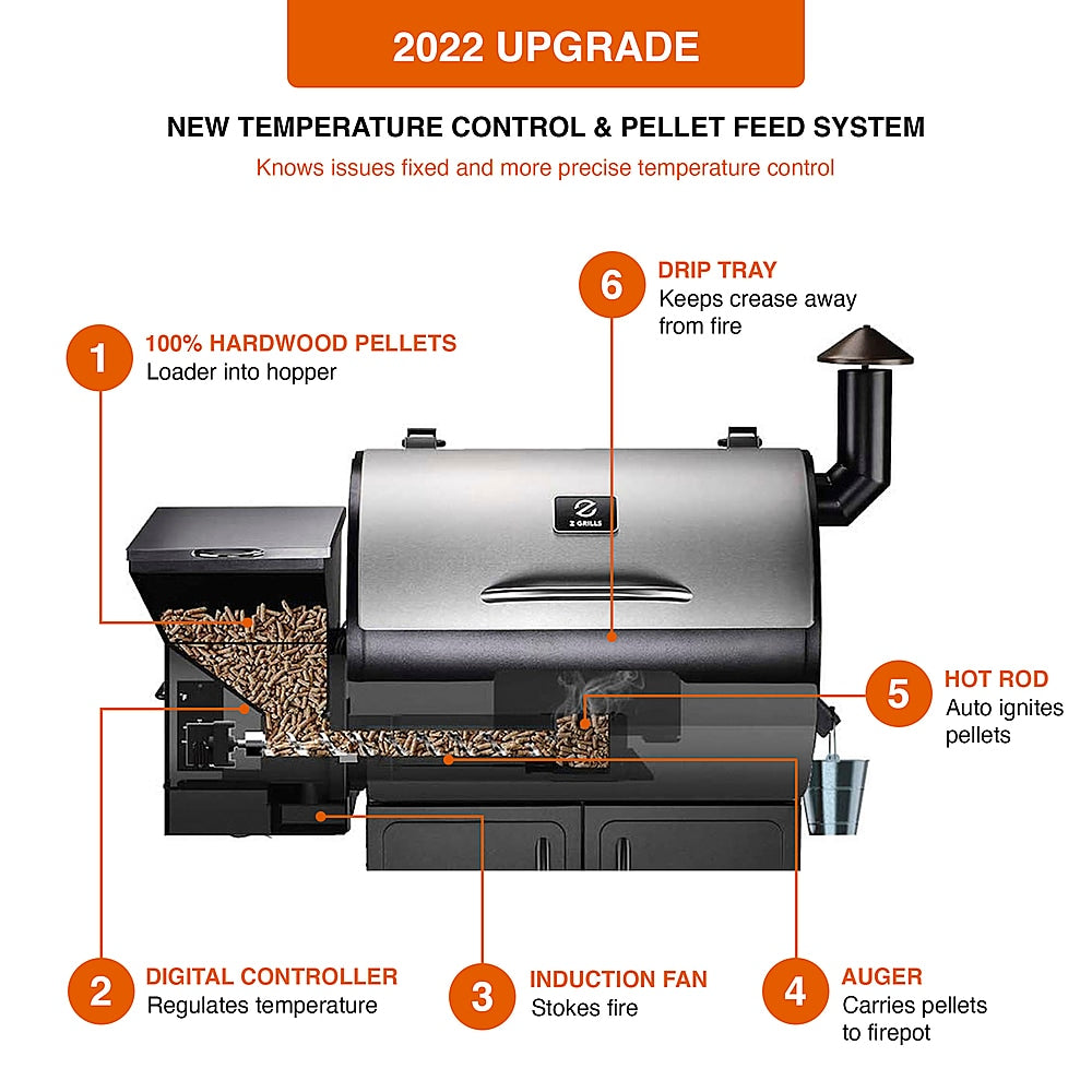 Z GRILLS - 7002B3E Wood Pellet Grill and Smoker - Stainless Steel_4