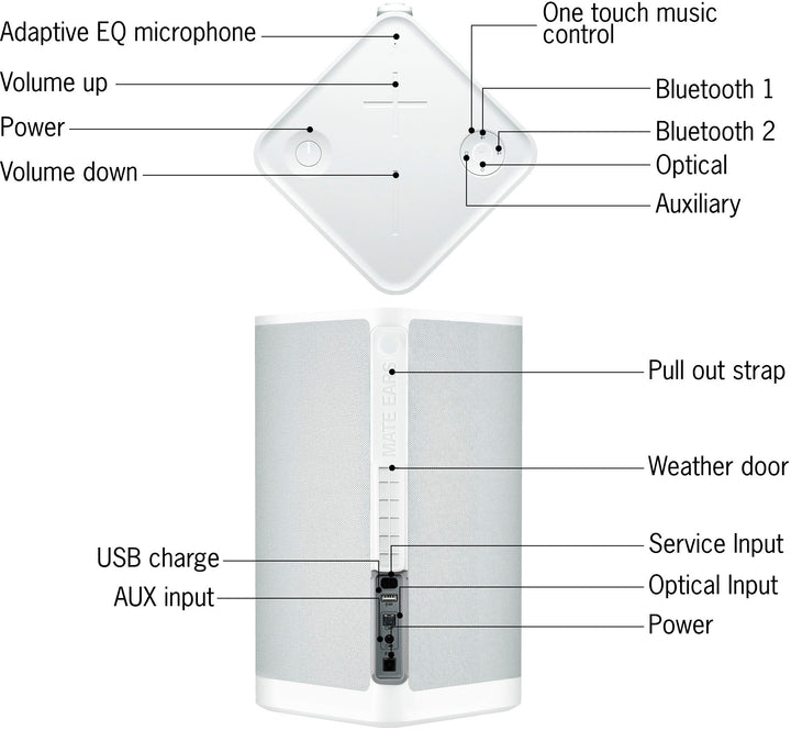 Ultimate Ears - HYPERBOOM Portable Bluetooth Waterproof Speaker with Big Bass - White_2
