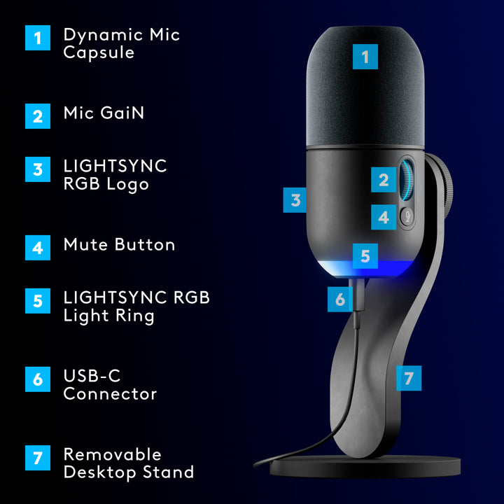 Logitech - Yeti GX Wired Supercardioid Dynamic Gaming Microphone with LIGHTSYNC RGB Lights_2