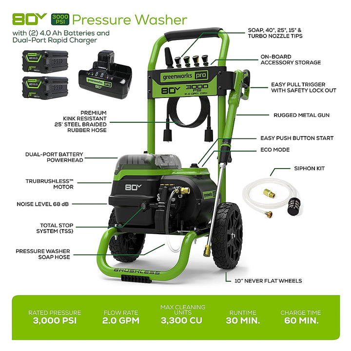 Greenworks 80V 3000 PSI Pressure Washer with Two (2) 4.0Ah Batteries & Dual-Port Rapid Charger - Black_11